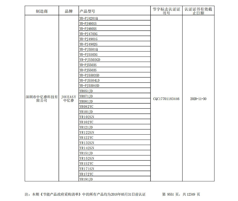 中億睿節(jié)能采購(gòu)清單 中億睿節(jié)能采購(gòu)清單
